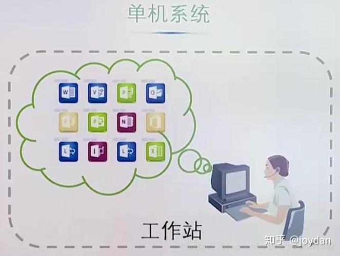 服务器技术架构